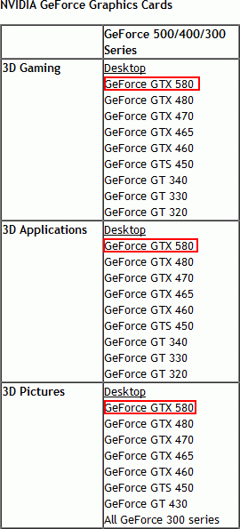NVIDIA GeForce GTX 580  GeForce GTX 480  20%