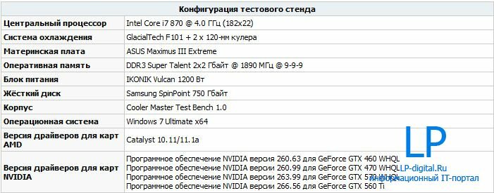 Обзор и тест видеокарты Nvidia GeForce GTX 560 Ti: часть 2 - разгон и тестирование в играх/бенчмарках
