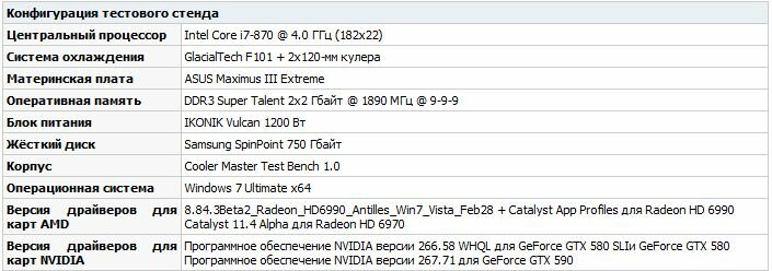   NVIDIA GeForce GTX 590:   Nvidia  AMD Radeon HD 6990.  2
