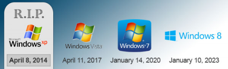 Windows 7     Microsoft   2015 